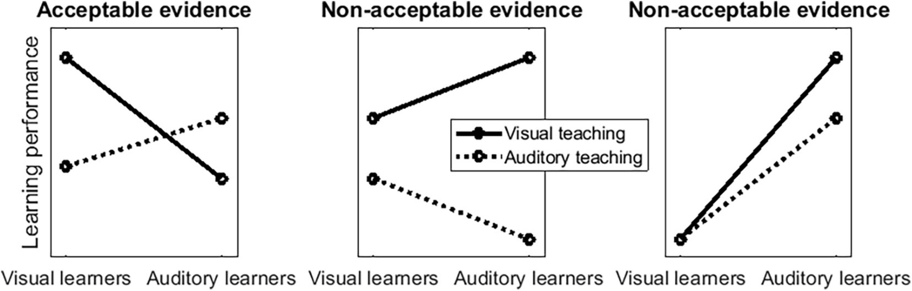 Pragmatics - On topic vs Off topic Visual