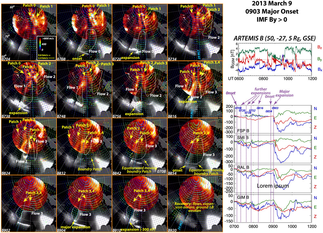 Frontiers | Unsolved problems: Mesoscale polar cap flow