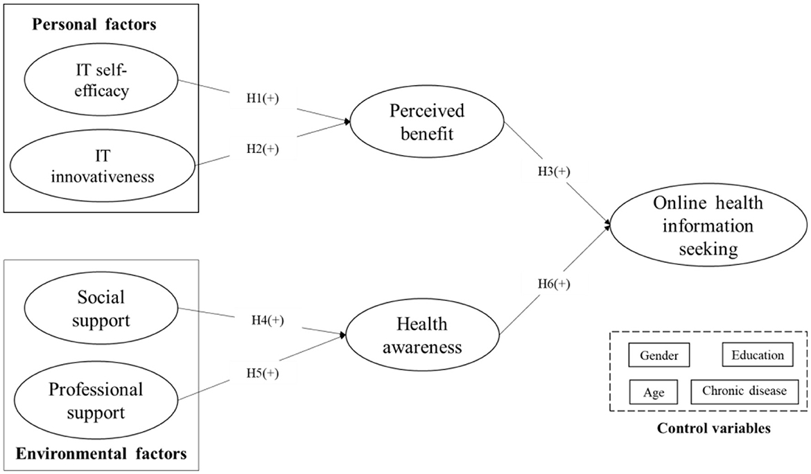 Social cognitive theory in health 2025 promotion