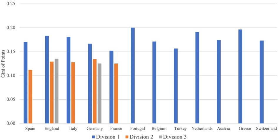 2011-12 World Football Attendances – Best Drawing Leagues (Chart