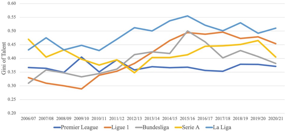 2010-11 UEFA Champions League, Group Stage – Attendance map (figures from  2009-10 domestic leagues). «