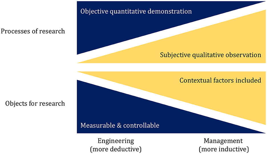 management research papers pdf www.frontiersin.org