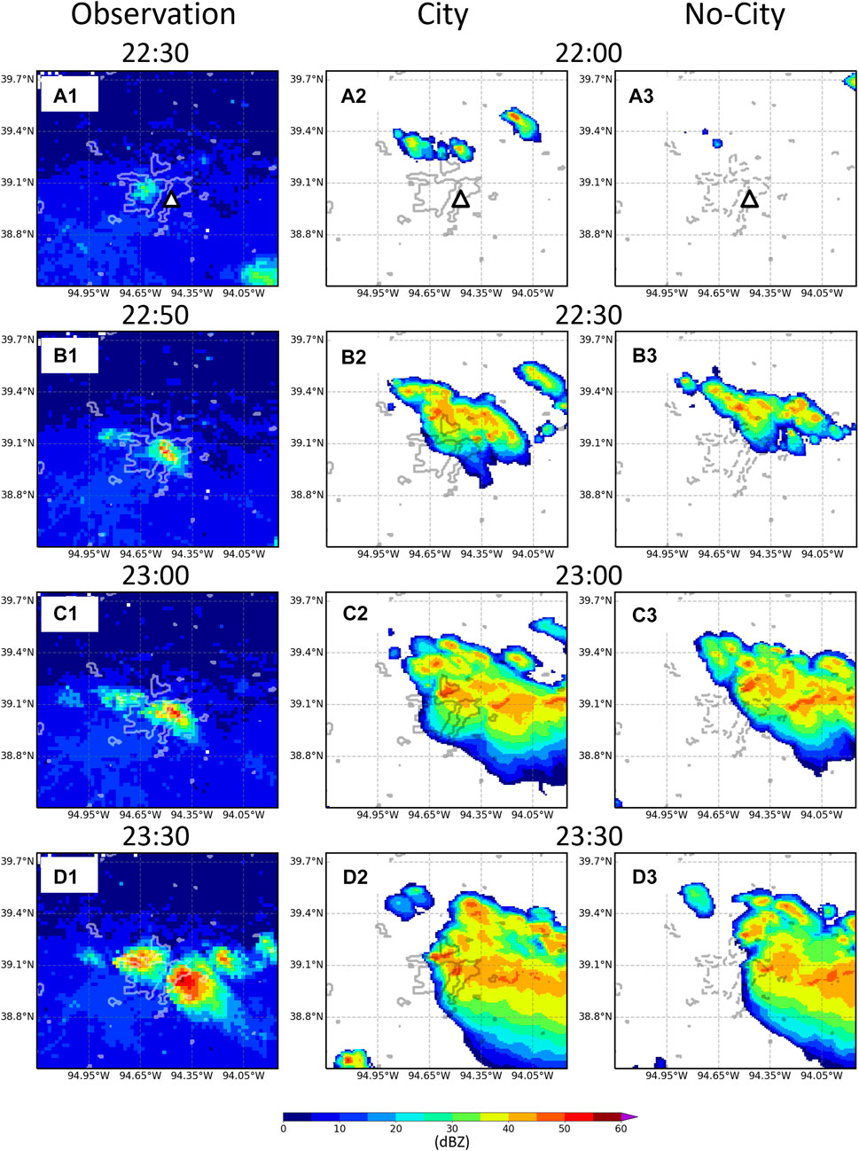 Urbanization-induced impacts on heat-energy fluxes in tropical