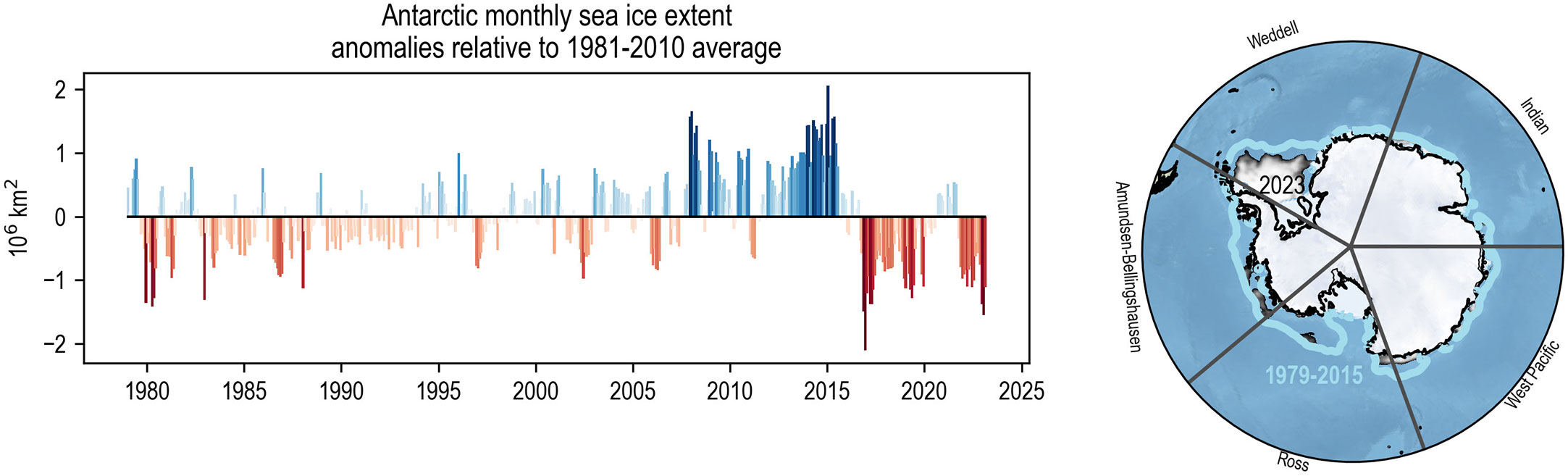 A dataset of direct observations of sea ice drift and waves in ice