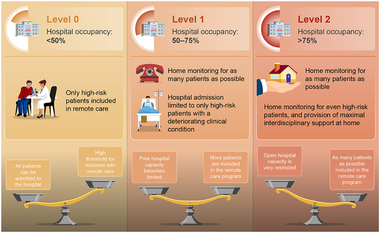 Systems for early detection of clinical deterioration in older people in  non-hospital settings – a systematic scoping review