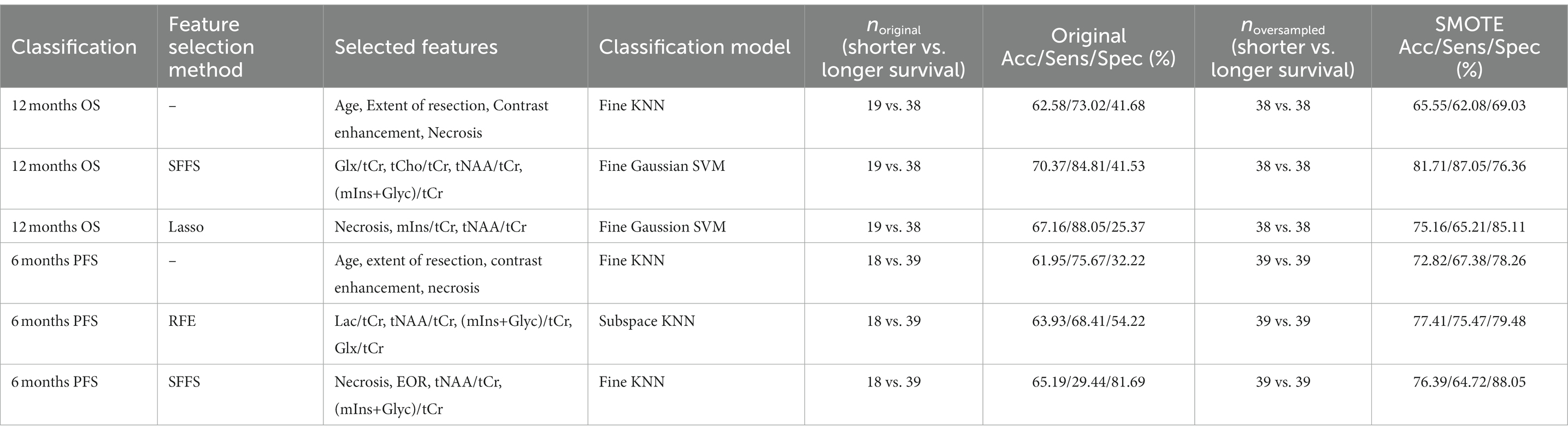www.frontiersin.org