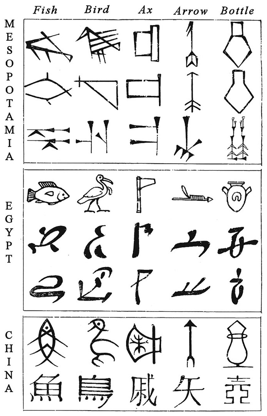 File:Unifon alphabet - adaptation to Yurok language.gif - Wikimedia Commons