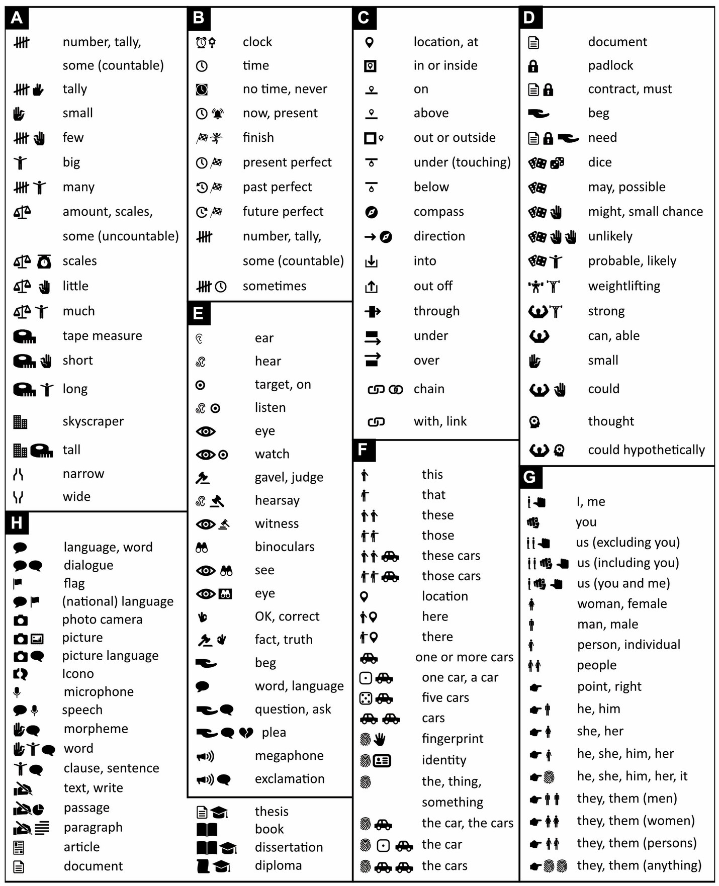 I made this guide to play chess with Hindi terminology ! The name given to  check pieces through different languages is fascinating. :  r/languagelearning