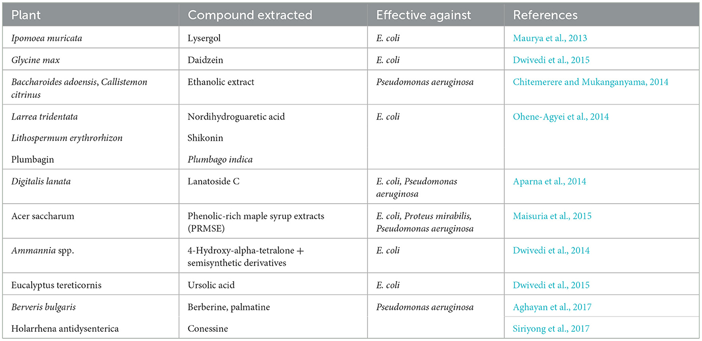 Frontiers  The culmination of multidrug-resistant efflux pumps vs. meager  antibiotic arsenal era: Urgent need for an improved new generation of EPIs