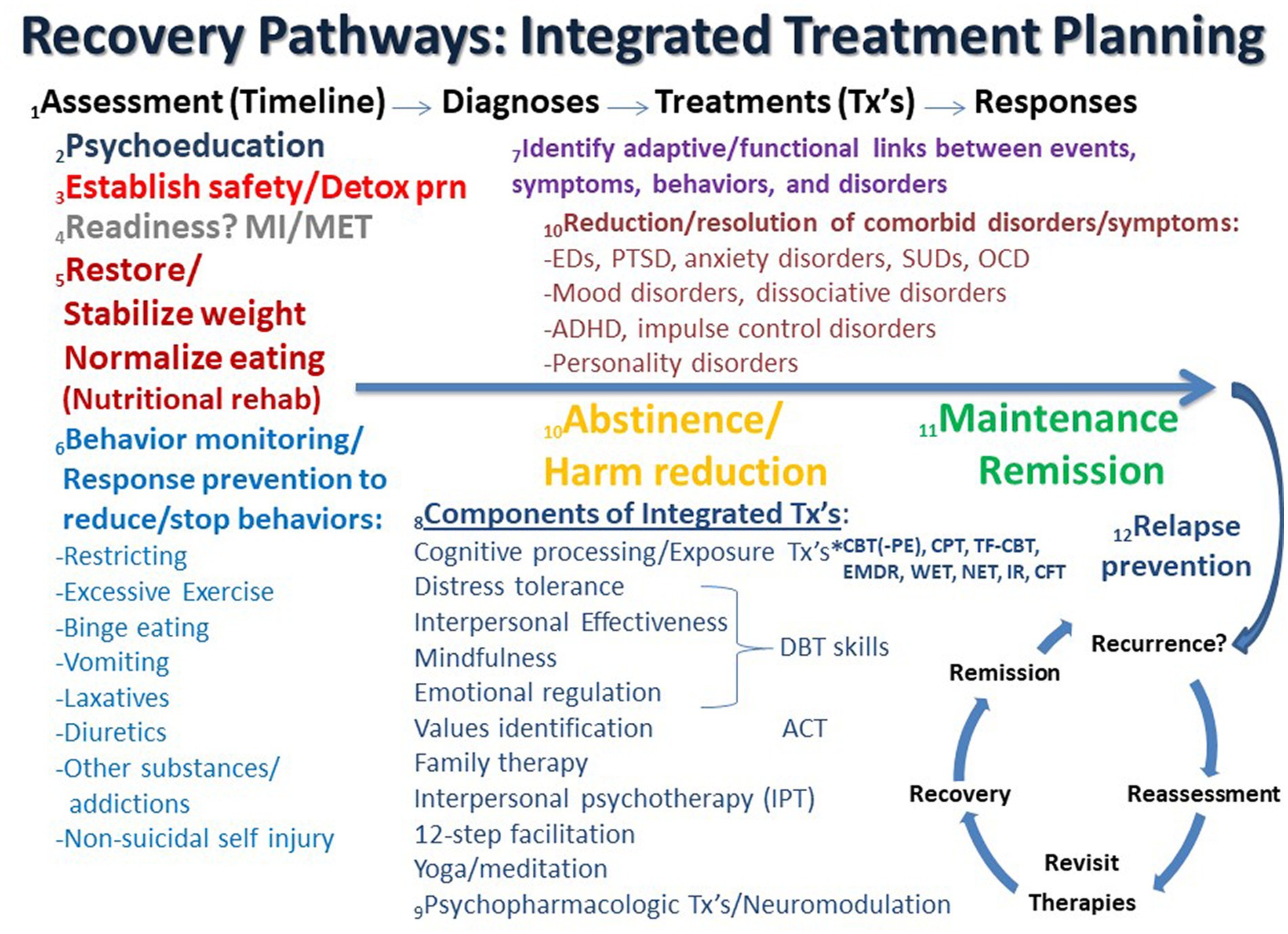 Borderline Personality Disorder Treatment. Pathways Real Life Recovery