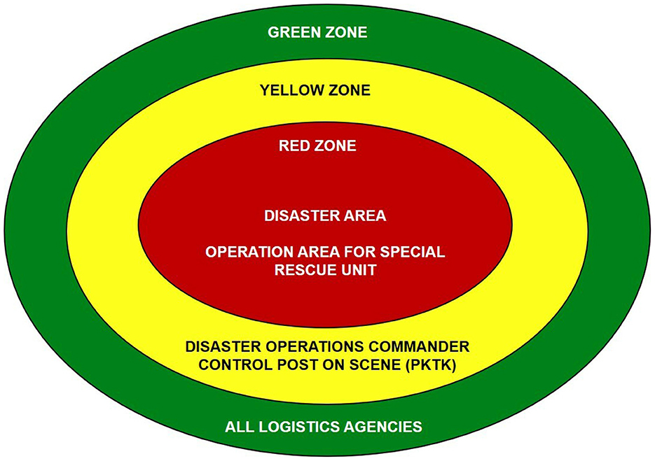 Appendix A: Scenario Outliness, Command-Level Decision Making for  Transportation Emergency Managers