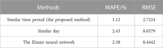 Frontiers | Short-term prediction for distributed