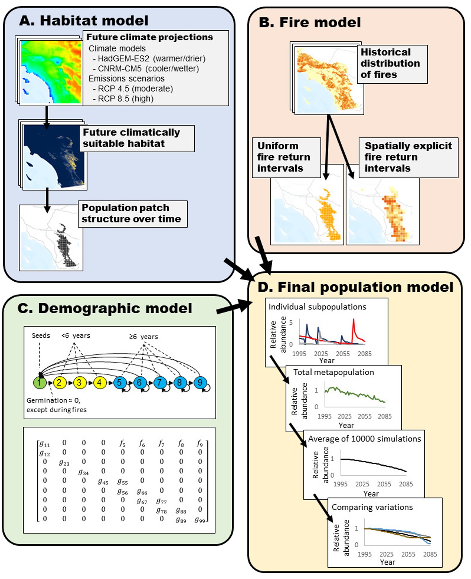 Full article: A fragile future for pink birds: habitat suitability models  predict a high impact of climate change on the future distribution of  flamingos