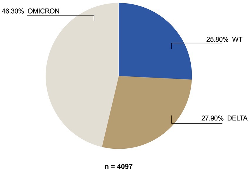 Omicron, Delta, Alpha, and More: What To Know About the