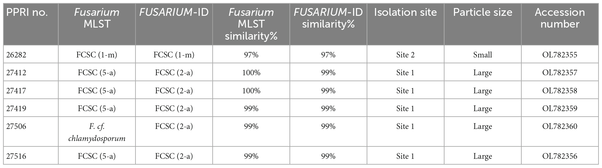 www.frontiersin.org