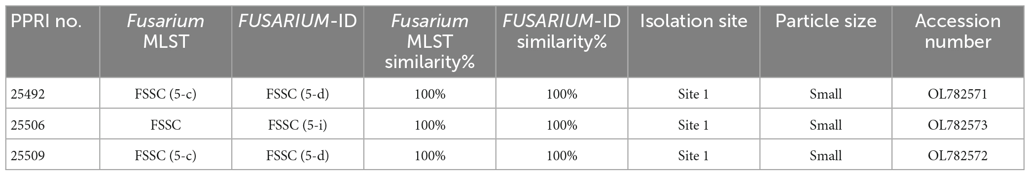www.frontiersin.org
