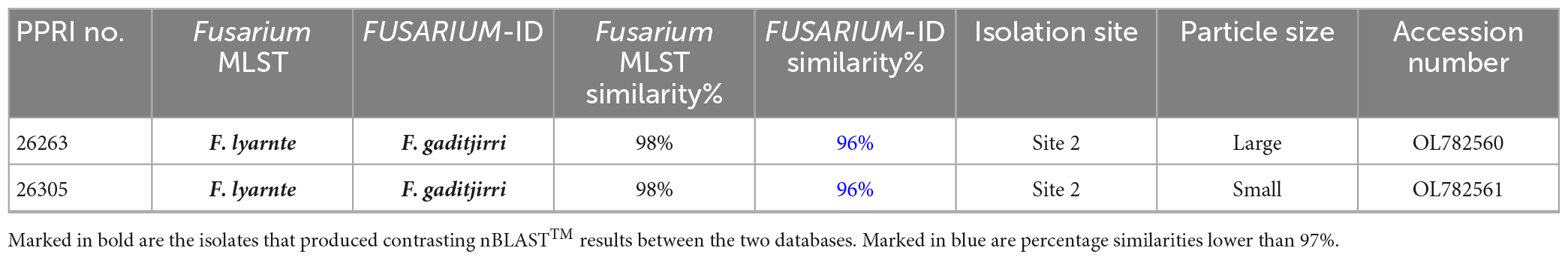 www.frontiersin.org