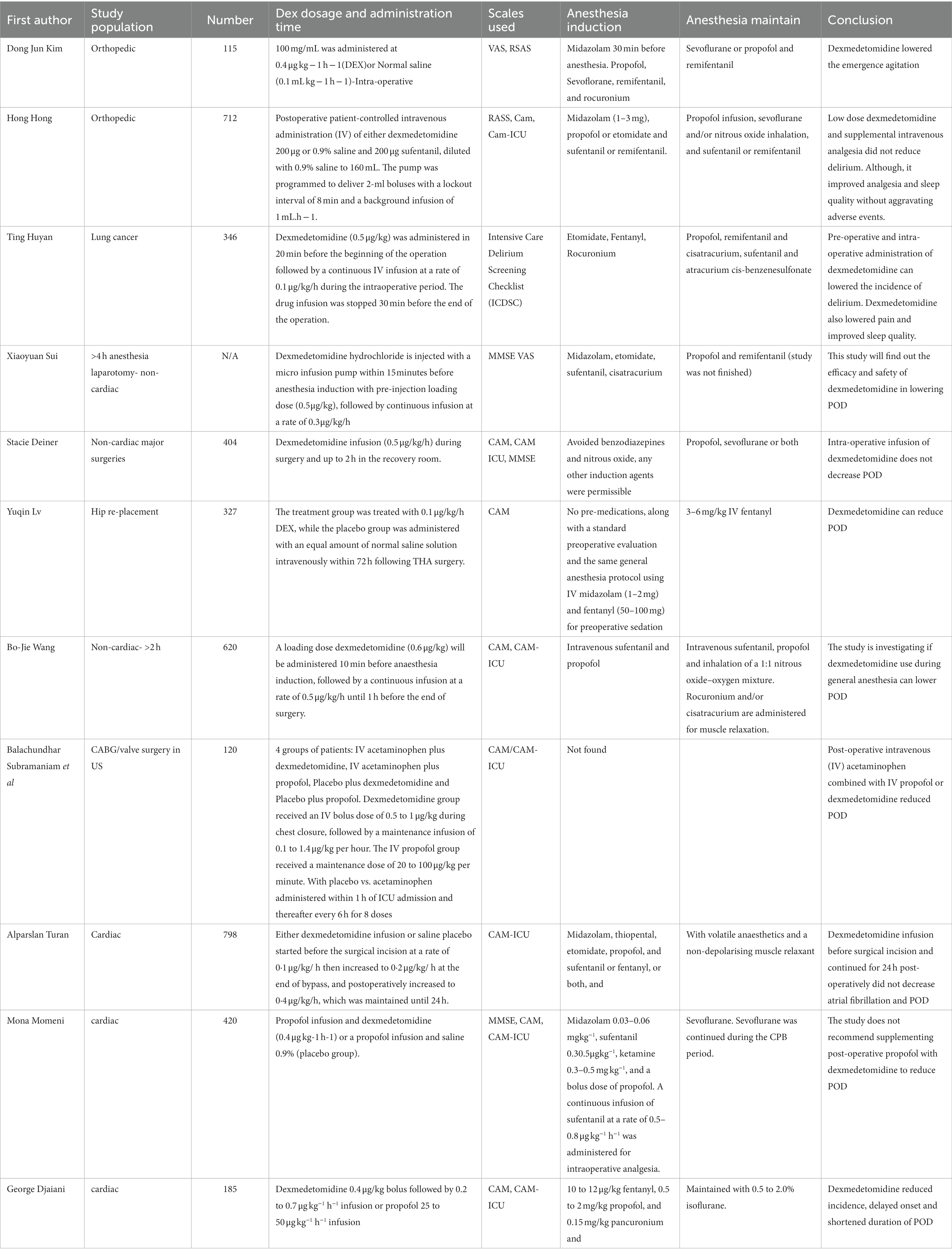 Propofol use in newborns and children: is it safe? A systematic review