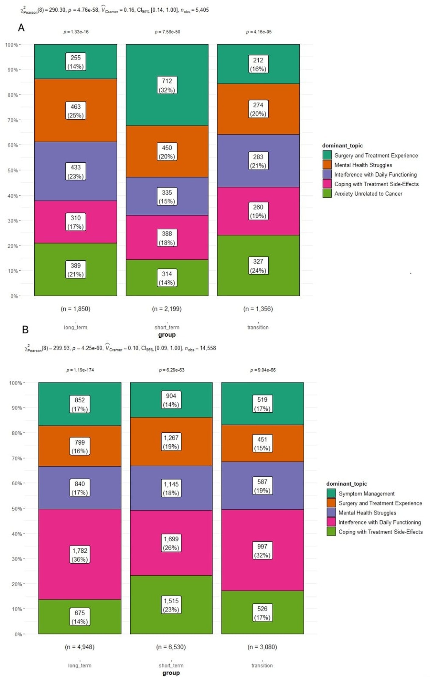 Frontiers  Mental health at different stages of cancer survival: a natural  language processing study of Reddit posts