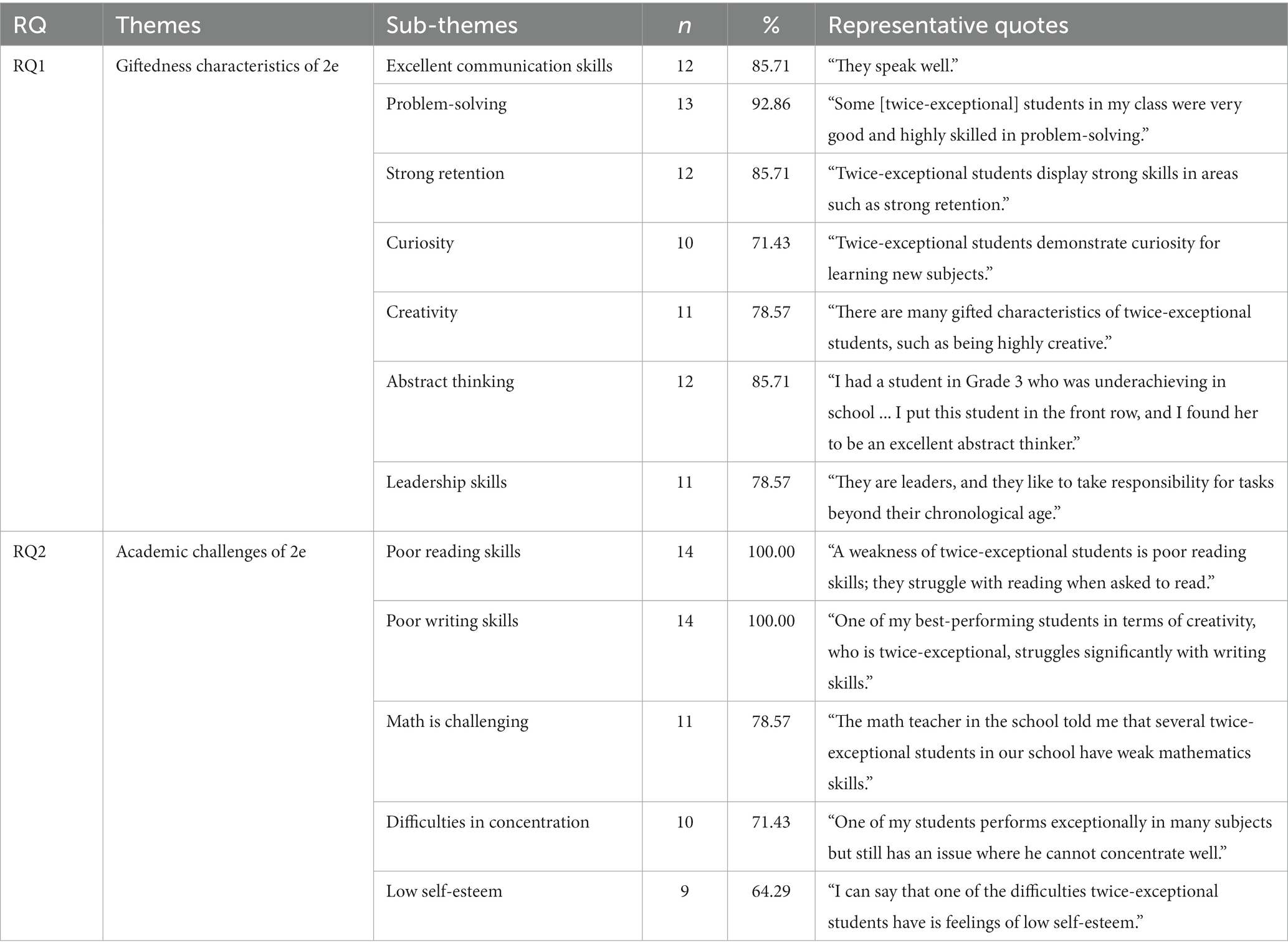 Exceptional cognitive development cheap