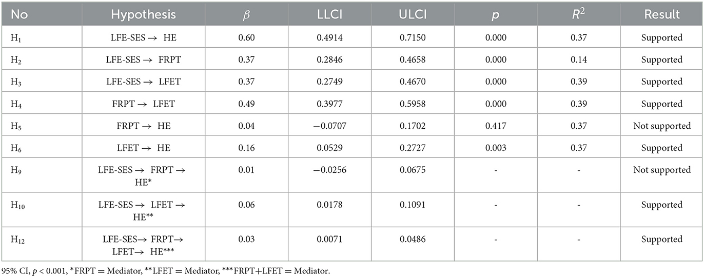 Frontiers | Effect of perception of sustainability in local food ...