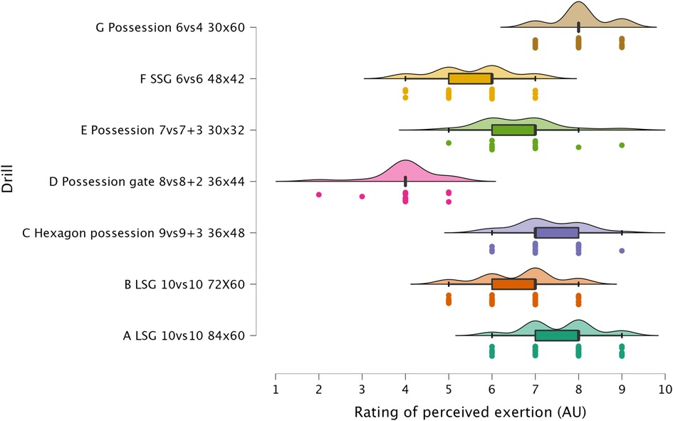 HIGH-SPEED RUNNING & SPRINTING TRAINING IN SOCCER BY MARCO BEATO