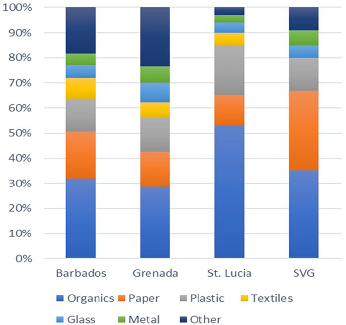 Clear garbage bags: invasion of privacy or smart diversion policy?