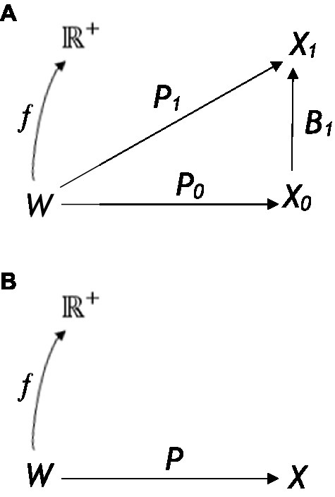 Relational Frame Theory: Some Implications for Understanding and Treating  Human Psychopathology