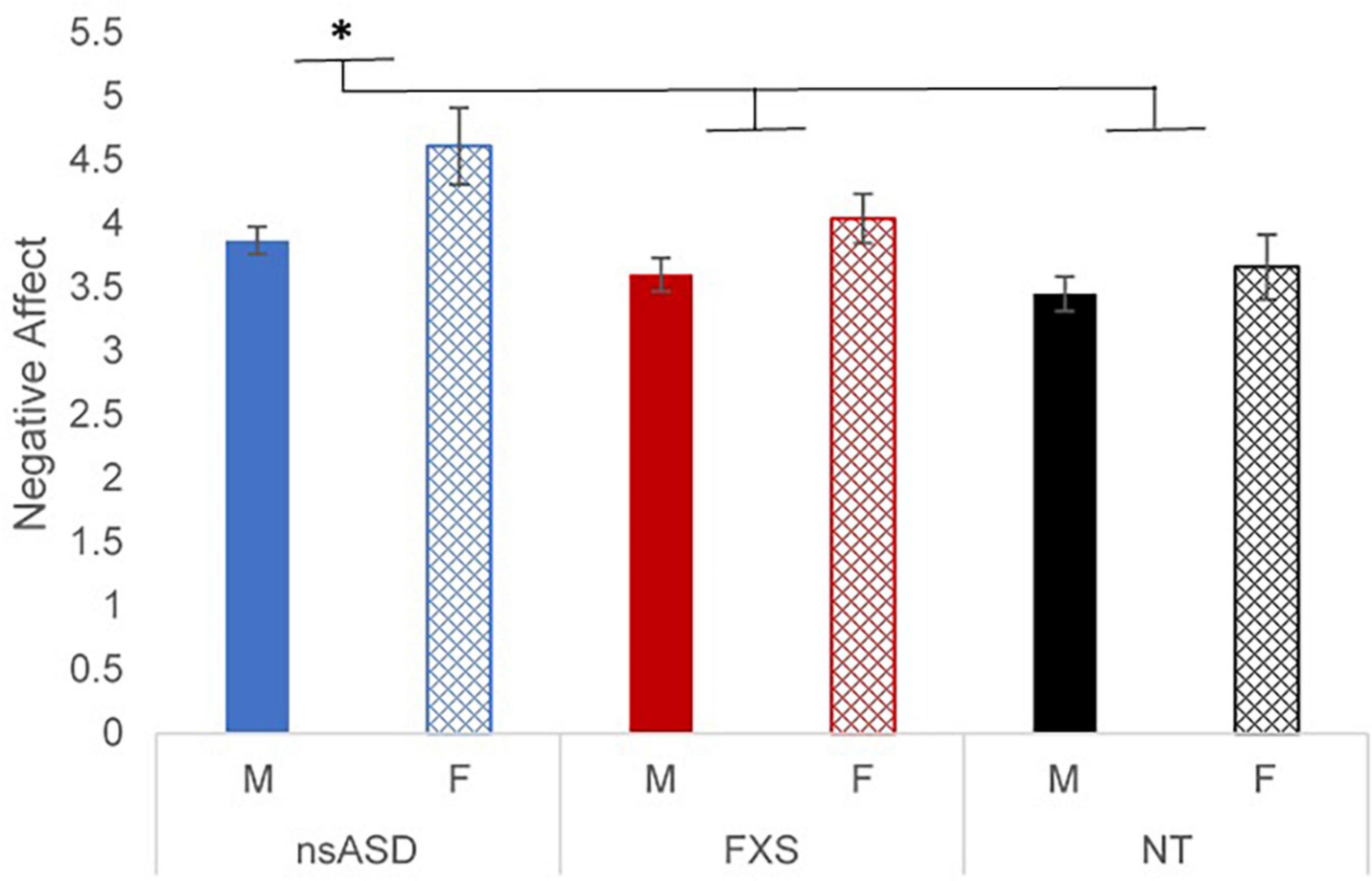 Growth charts for individuals with Rubinstein–Taybi syndrome - Beets - 2014  - American Journal of Medical Genetics Part A - Wiley Online Library