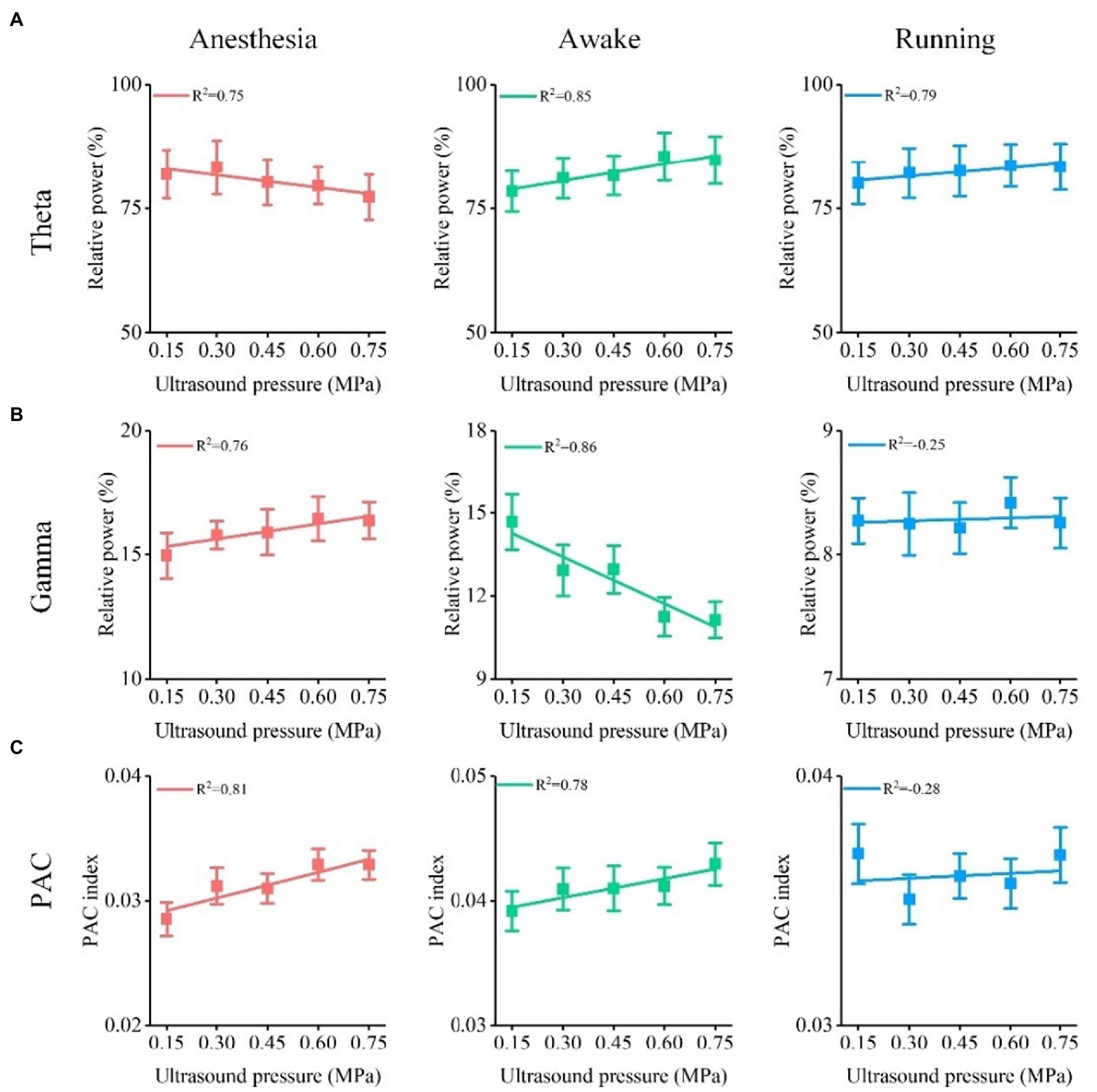 Frontiers | Effect of low-intensity transcranial ultrasound stimulation ...