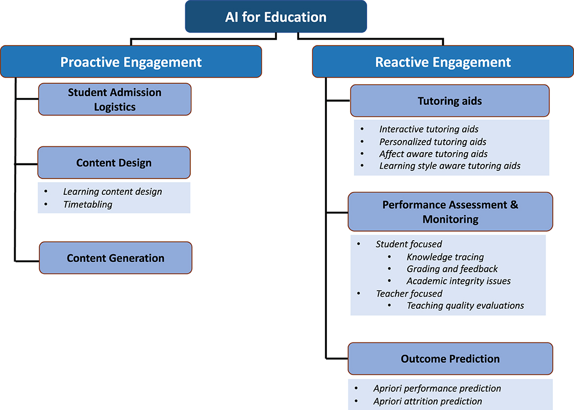 Education Game-based eLearning  The Institute of Progressive