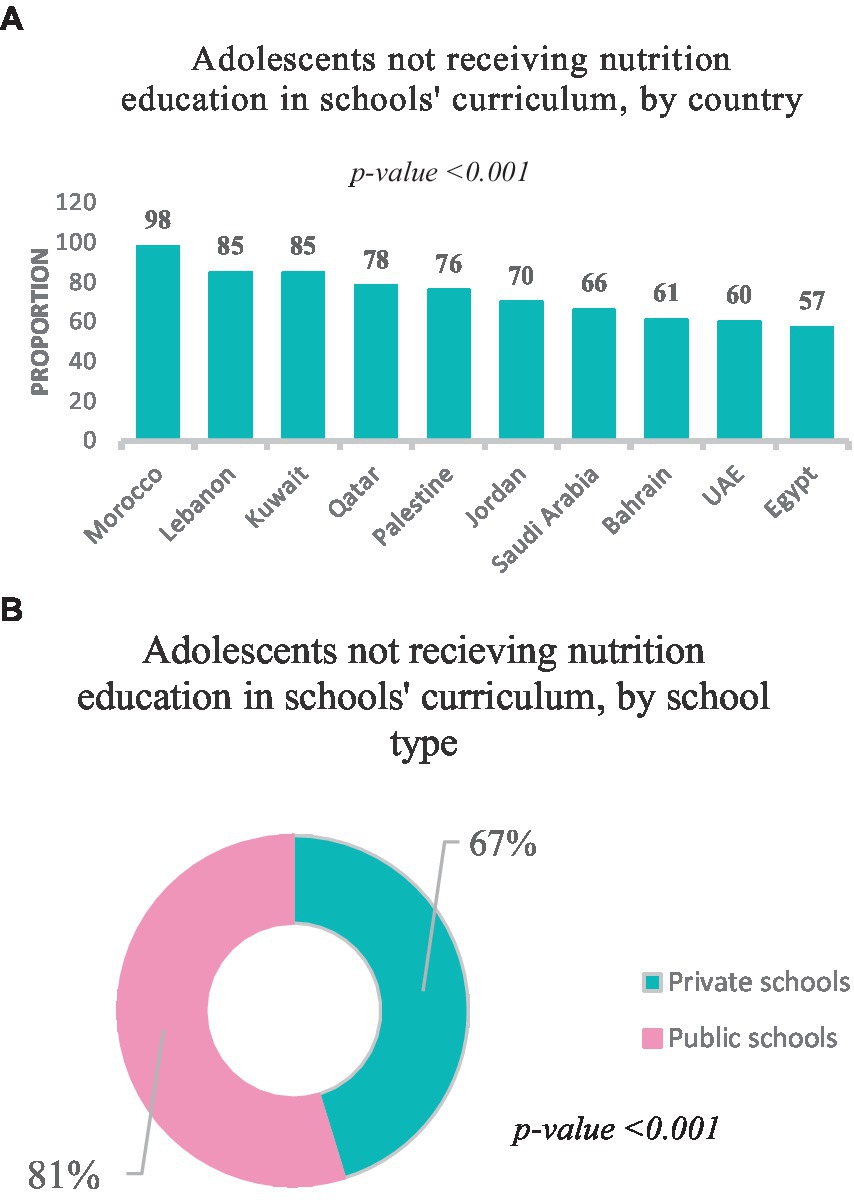 Nutrition Basics Educational Flip Chart