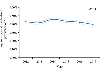 Bethesda Hospital Site for Nationwide Heart Failure Study