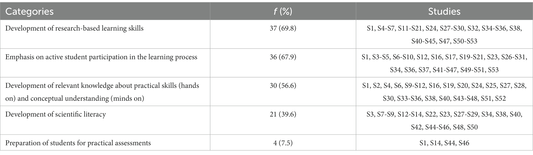 Small-scale chemistry for a hands-on approach to chemistry practical work  in secondary schools: Experiences from Ethiopia