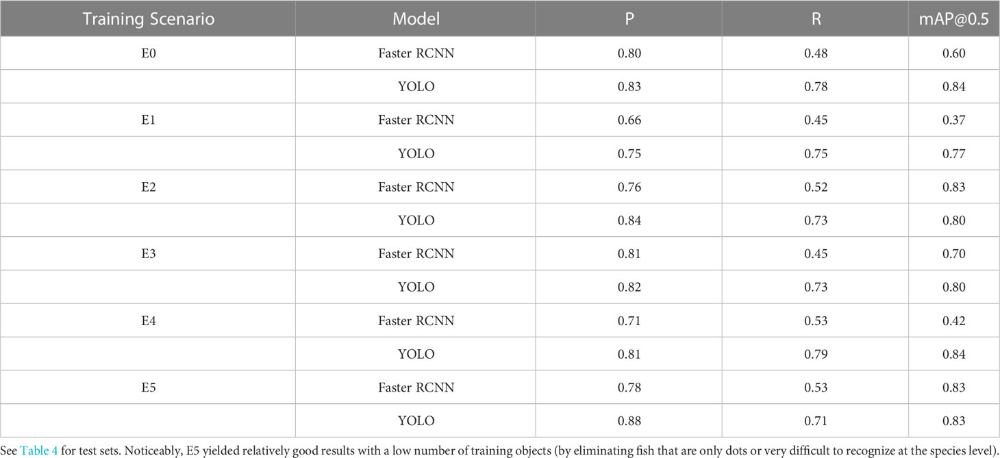 Frontiers | Automatic detection and classification of coastal ...