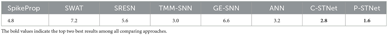 www.frontiersin.org