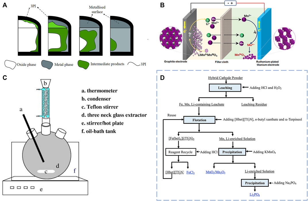 Lithium Carbonate Recovery from Cathode Scrap of Spent Lithium-Ion Battery:  A Closed-Loop Process