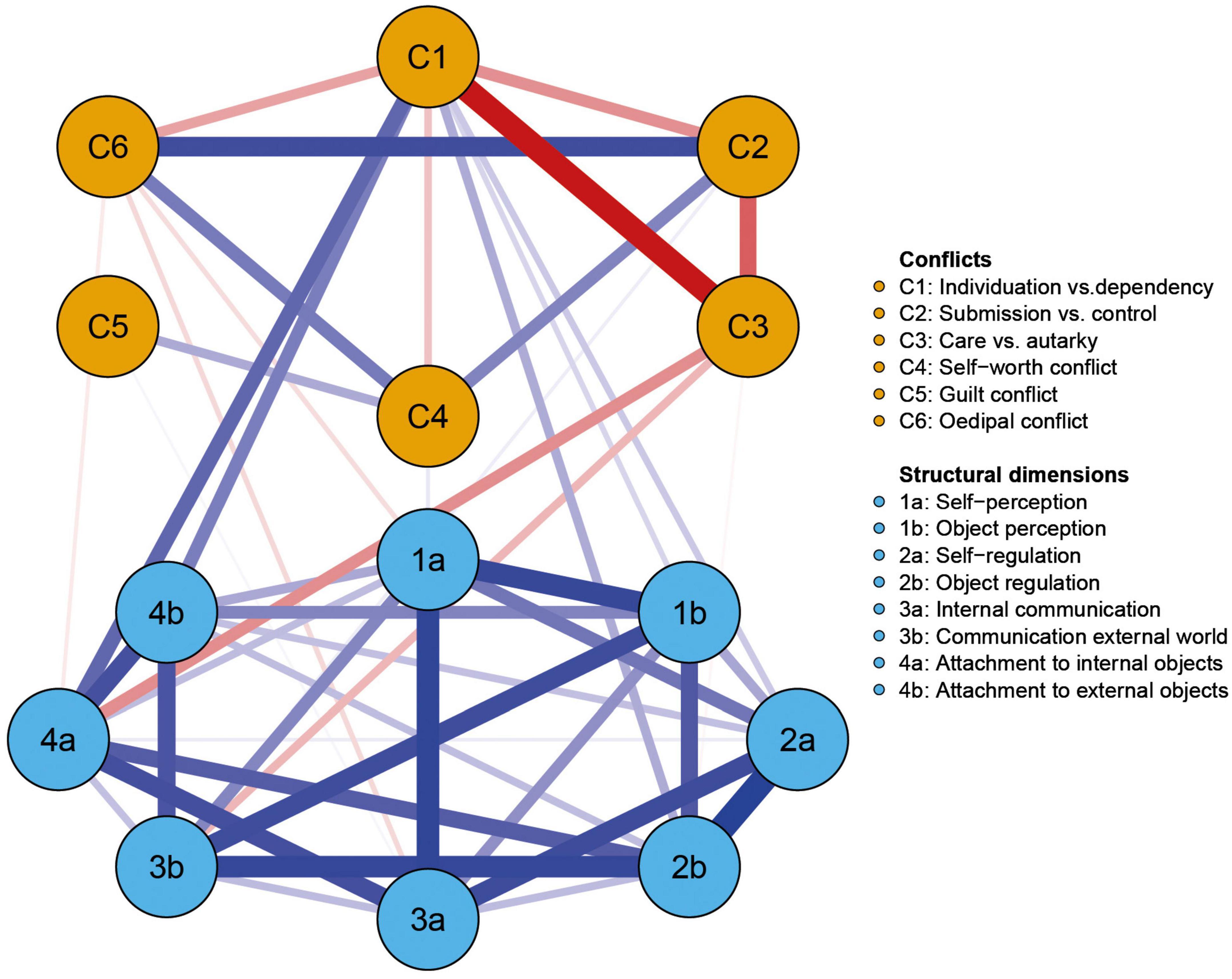 Association rule diagram. The circle size represents Confidence