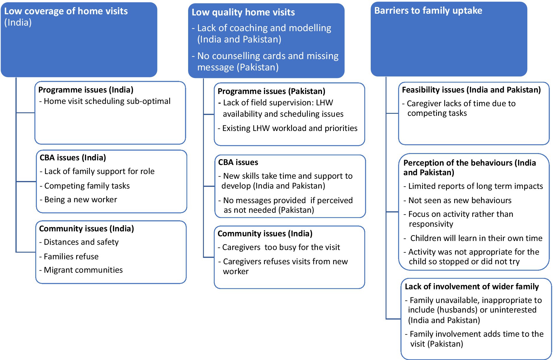 Pakistani Baby Nita Pakistani Xxx Video - Frontiers | Can home visits for early child development be implemented with  sufficient coverage and quality at scale? Evidence from the SPRING program  in India and Pakistan