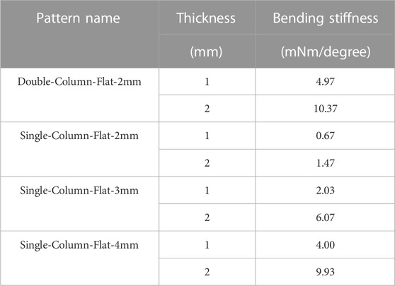 A Case Study of Initial In-Brace Spinal Correction of Anisotropic Textile  Brace and Boston Brace