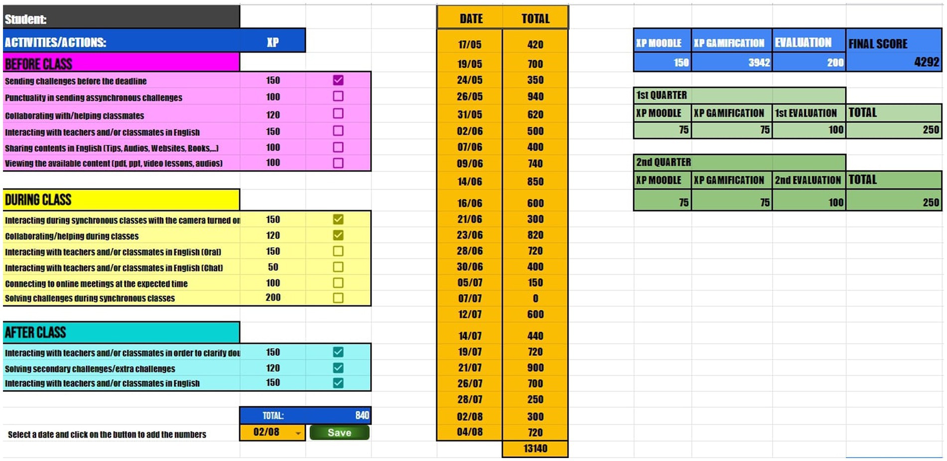 Gamification PDF, PDF, Motivacional