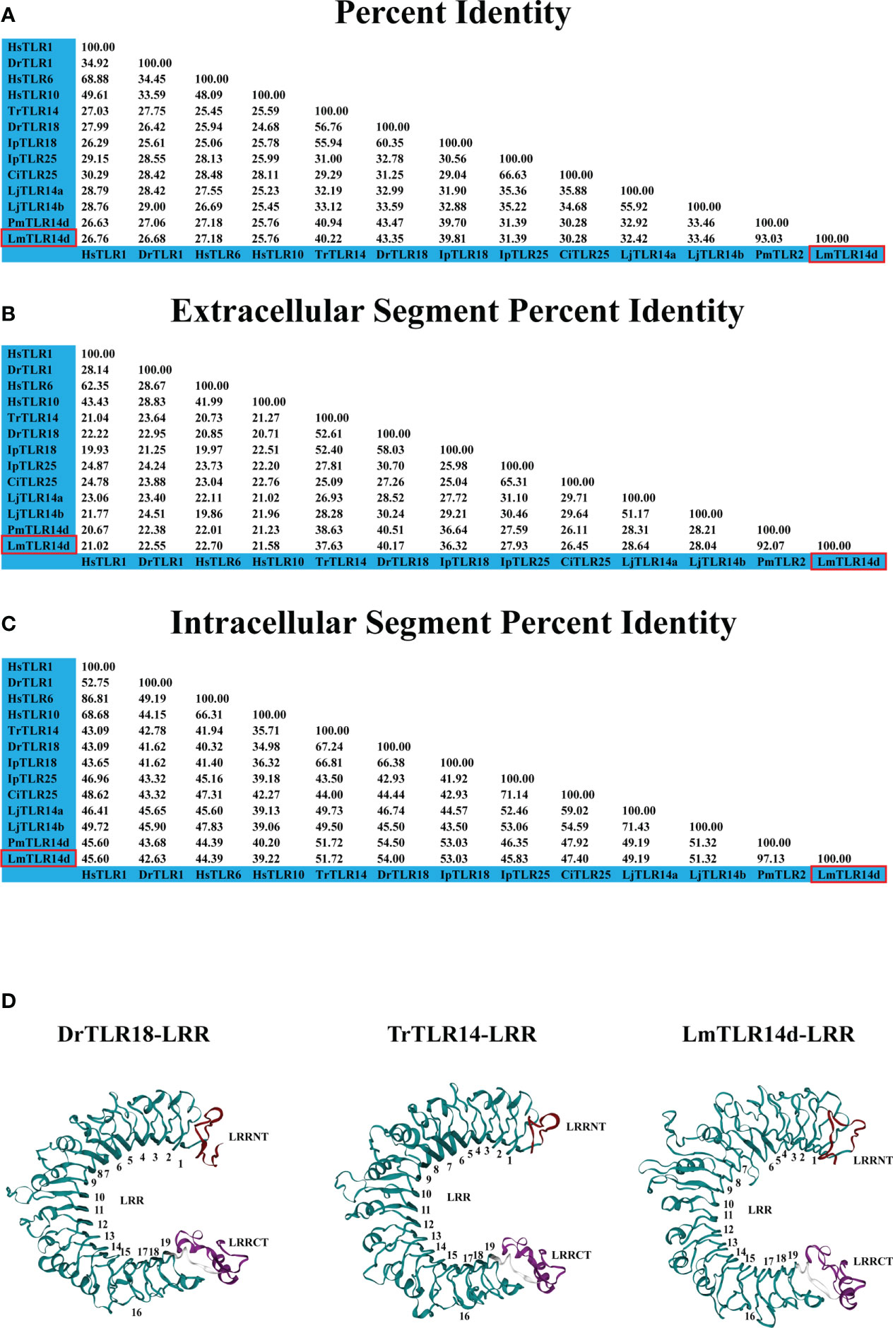 www.frontiersin.org