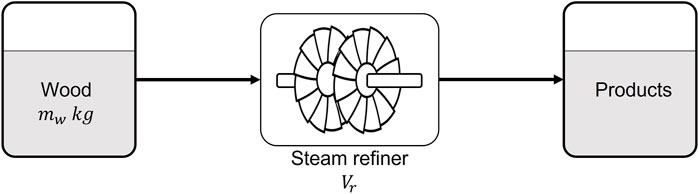 www.frontiersin.org
