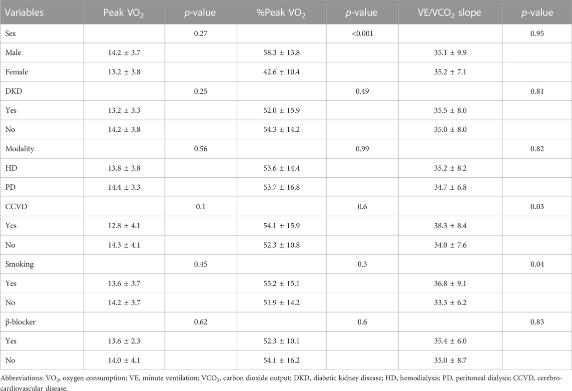 Frontiers | Correlation between acylcarnitine/free carnitine ratio and ...