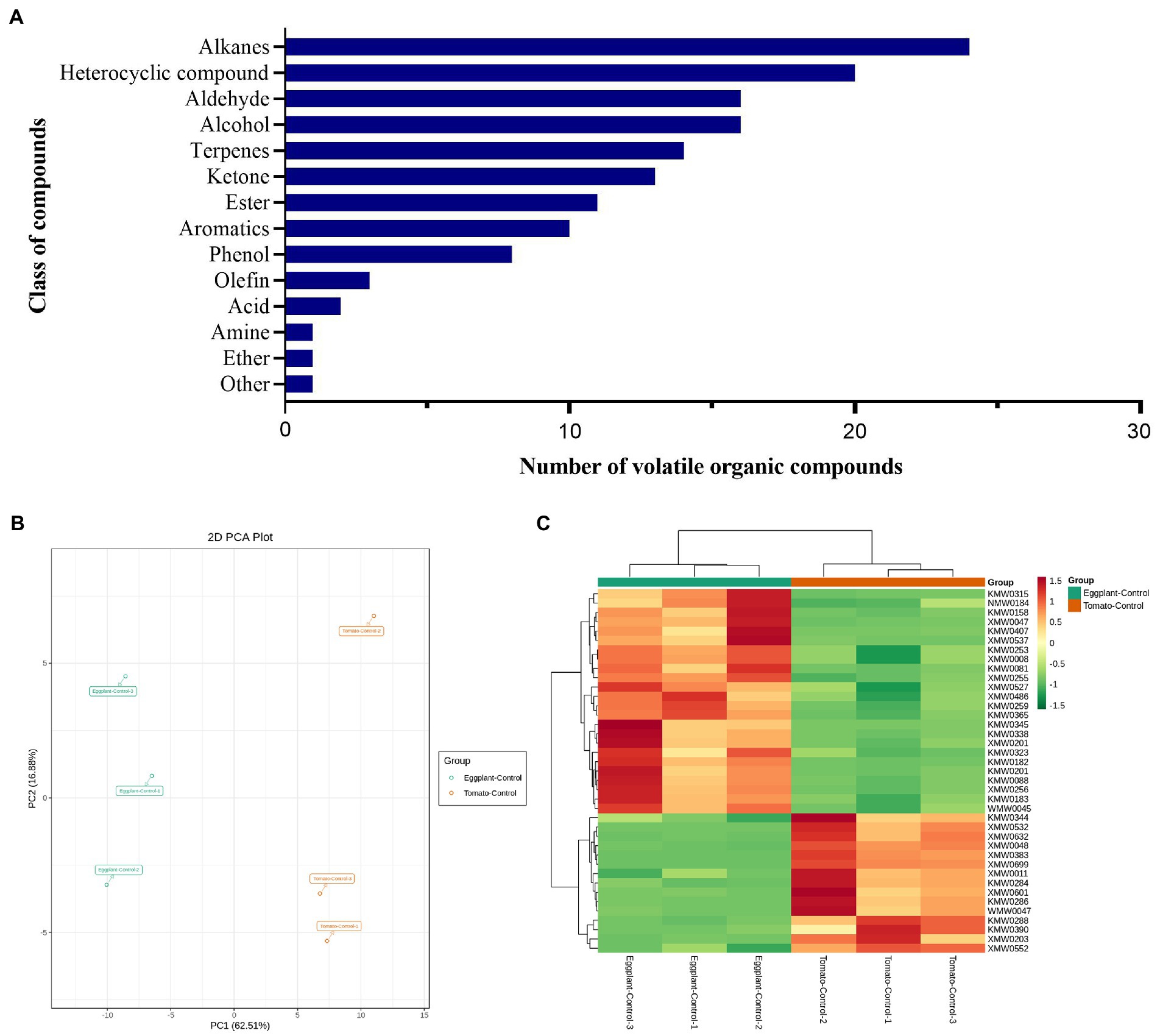 Full article: Plant Volatiles: Recent Advances and Future Perspectives