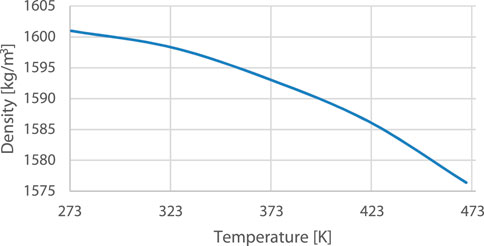 Frontiers | Numerical simulation of inductive heating in thermoplastic ...