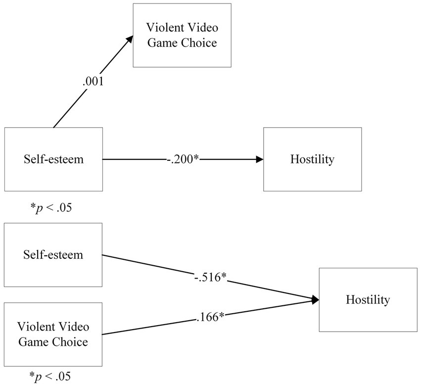 12 non-violent video games  violent video games, game reviews, video game  reviews
