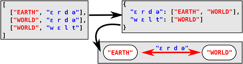 www.frontiersin.org
