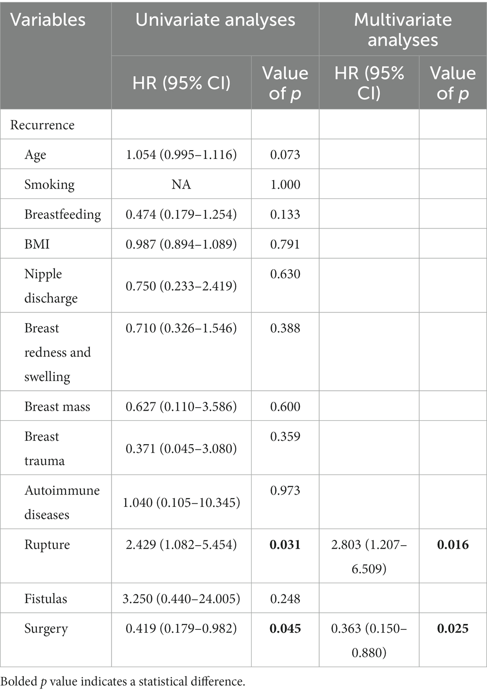 Frontiers  Corrective surgery for nipple depression in patients with  plasmacytic mastitis – A single-center experience