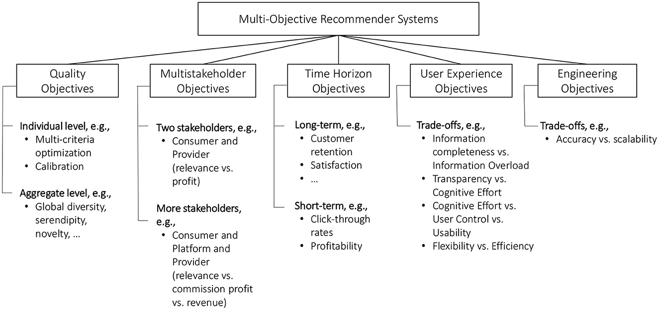 Two Level and Multi level Minimization - ppt download